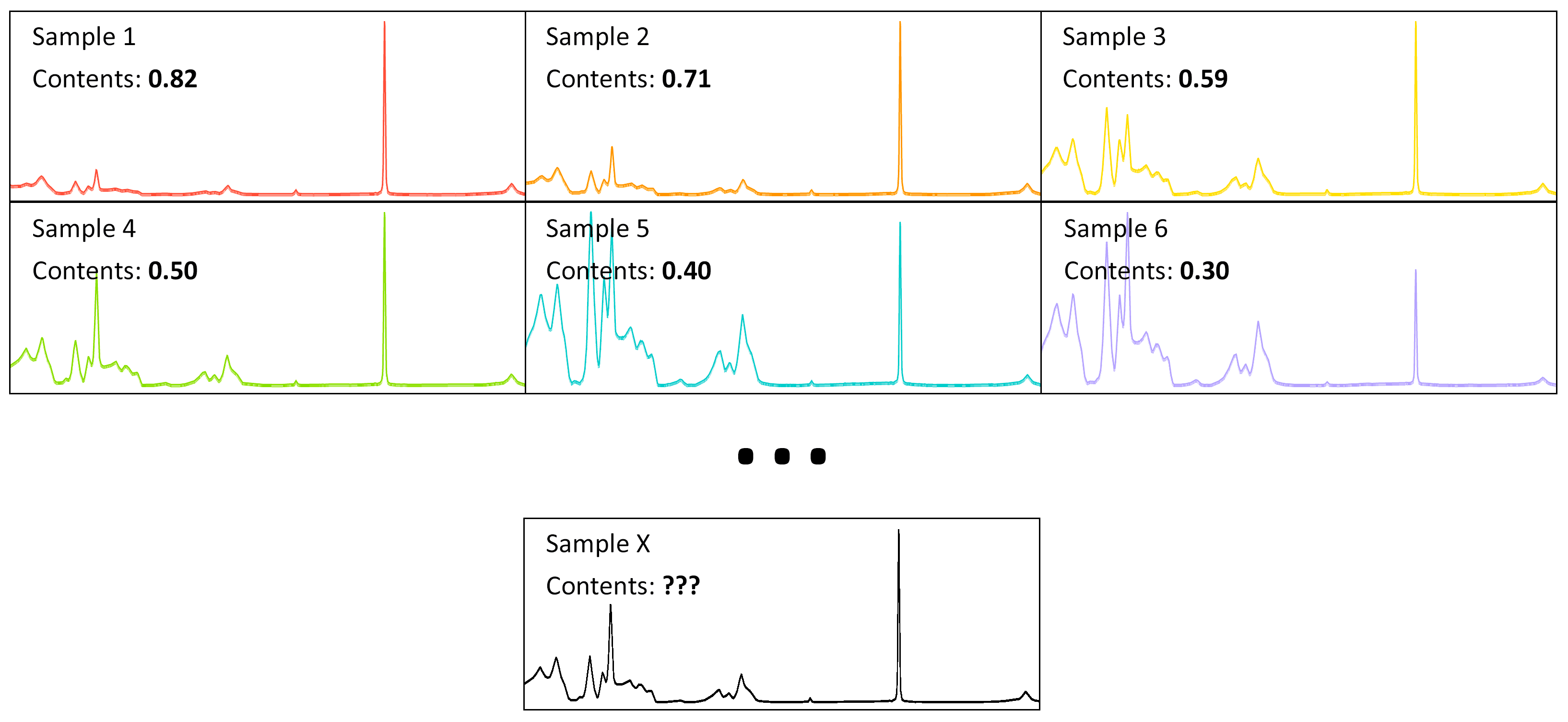 PCR implementation for predicting wine quality